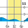 Nonopapa tide chart for Wednesday, December 11, 2024