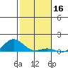 Nonopapa tide chart for Monday, December 16, 2024