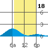 Nonopapa tide chart for Wednesday, December 18, 2024