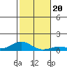Nonopapa tide chart for Friday, December 20, 2024