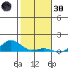 Nonopapa tide chart for Monday, December 30, 2024