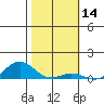 Nonopapa tide chart for Tuesday, January 14, 2025