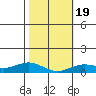Nonopapa tide chart for Sunday, January 19, 2025