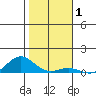 Nonopapa tide chart for Wednesday, January 1, 2025