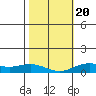 Nonopapa tide chart for Monday, January 20, 2025