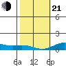 Nonopapa tide chart for Tuesday, January 21, 2025