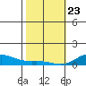 Nonopapa tide chart for Thursday, January 23, 2025