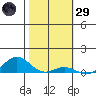 Nonopapa tide chart for Wednesday, January 29, 2025
