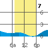 Nonopapa tide chart for Tuesday, January 7, 2025