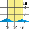 Nonopapa tide chart for Saturday, February 15, 2025