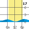 Nonopapa tide chart for Monday, February 17, 2025