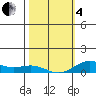 Nonopapa tide chart for Tuesday, February 4, 2025