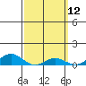 Nonopapa tide chart for Wednesday, March 12, 2025