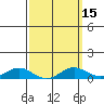 Nonopapa tide chart for Saturday, March 15, 2025