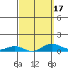 Nonopapa tide chart for Monday, March 17, 2025