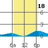 Nonopapa tide chart for Tuesday, March 18, 2025