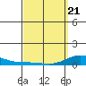 Nonopapa tide chart for Friday, March 21, 2025