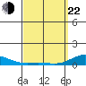 Nonopapa tide chart for Saturday, March 22, 2025