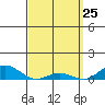 Nonopapa tide chart for Tuesday, March 25, 2025