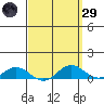 Nonopapa tide chart for Saturday, March 29, 2025