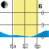 Nonopapa tide chart for Thursday, March 6, 2025
