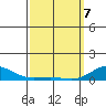 Nonopapa tide chart for Friday, March 7, 2025