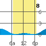 Nonopapa tide chart for Saturday, March 8, 2025