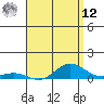 Nonopapa tide chart for Monday, May 12, 2025