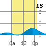 Nonopapa tide chart for Tuesday, May 13, 2025