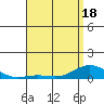 Nonopapa tide chart for Sunday, May 18, 2025