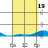 Nonopapa tide chart for Monday, May 19, 2025