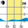 Nonopapa tide chart for Tuesday, May 20, 2025