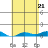 Nonopapa tide chart for Wednesday, May 21, 2025