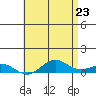 Nonopapa tide chart for Friday, May 23, 2025
