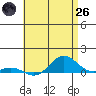 Nonopapa tide chart for Monday, May 26, 2025