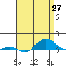 Nonopapa tide chart for Tuesday, May 27, 2025