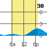 Nonopapa tide chart for Friday, May 30, 2025