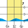 Nonopapa tide chart for Wednesday, May 7, 2025