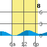 Nonopapa tide chart for Thursday, May 8, 2025