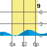 Nonopapa tide chart for Friday, May 9, 2025