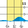 Nonopapa tide chart for Wednesday, June 11, 2025