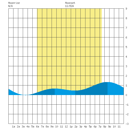 Nonopapa tide chart for Tuesday, June 17, 2025