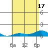 Nonopapa tide chart for Tuesday, June 17, 2025