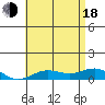 Nonopapa tide chart for Wednesday, June 18, 2025
