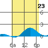 Nonopapa tide chart for Monday, June 23, 2025