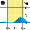 Nonopapa tide chart for Wednesday, June 25, 2025
