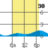 Nonopapa tide chart for Monday, June 30, 2025