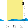 Nonopapa tide chart for Tuesday, June 3, 2025