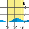 Nonopapa tide chart for Friday, June 6, 2025