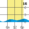 Nonopapa tide chart for Wednesday, July 16, 2025
